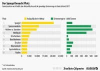 Infografik zur Anbaufläche in Deutschland