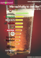 Grafik zu Biermarken