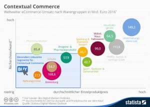 Graphik: Statista