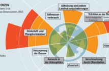 Fleischatlas 2018 mit Grafiken zum Download Grafik Fleischatlas