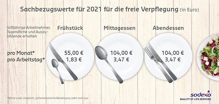 Sachbezugswerte für die Mitarbeiterverpflegung