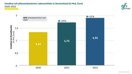 Grafik Neuer Report des GFI